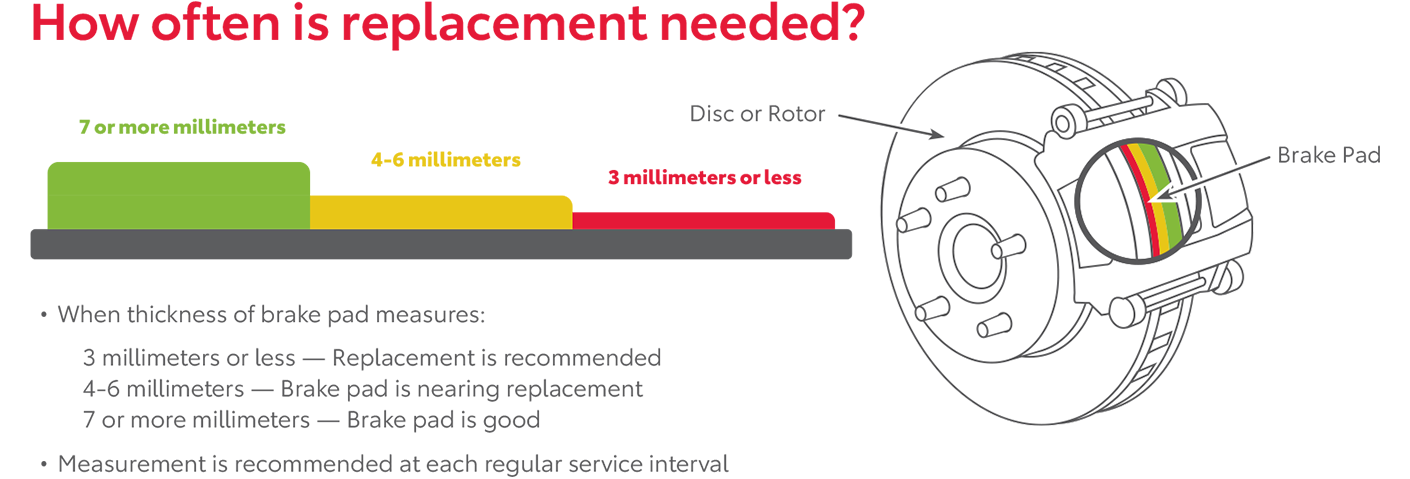 How Often Is Replacement Needed | Rochester Toyota in Rochester MN
